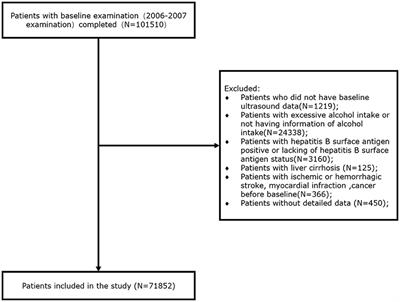 Non-alcoholic Fatty Liver Disease Is Associated With Cardiovascular Outcomes in Subjects With Prediabetes and Diabetes: A Prospective Community-Based Cohort Study